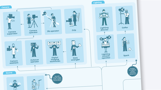 Career maps