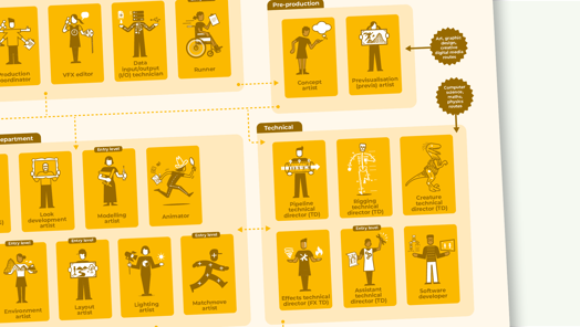 VFX career map