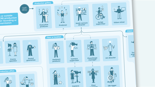 Unscripted TV studio & OB career map