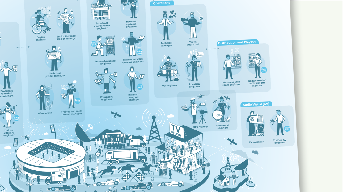 Broadcast engineering career map - ScreenSkills