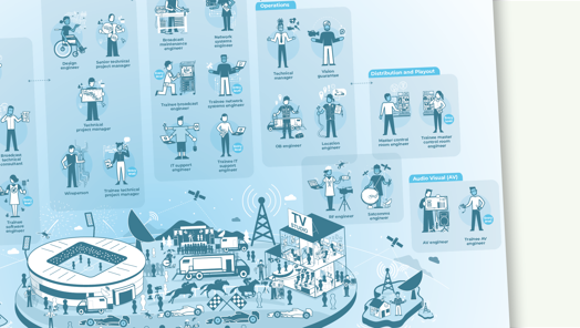 Broadcast engineering career map